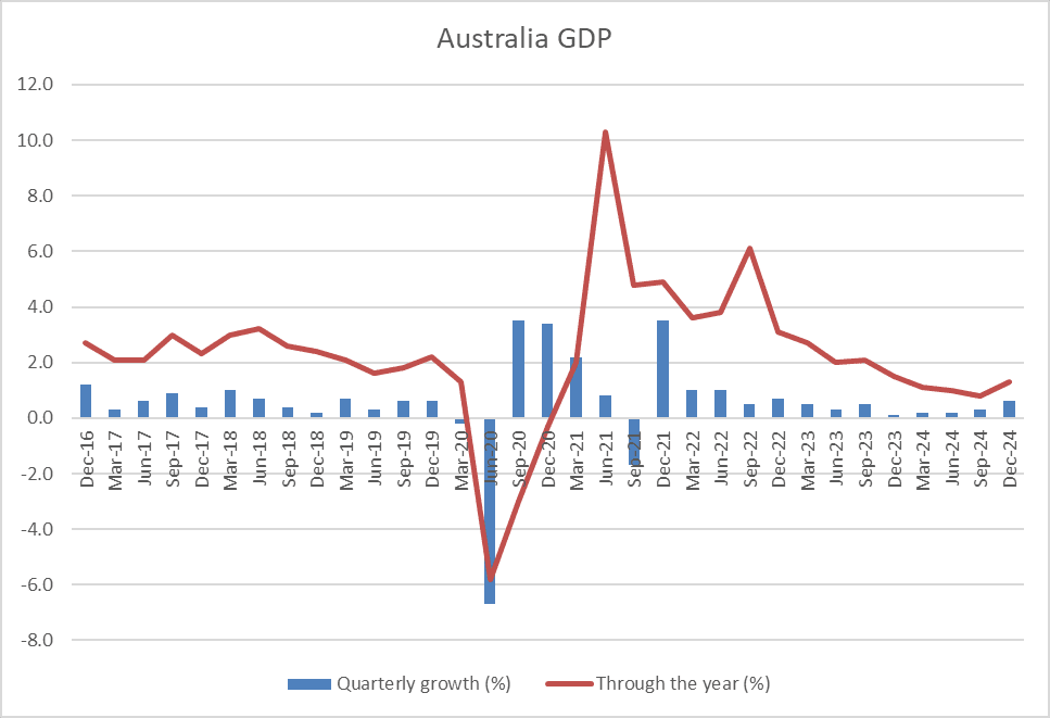 Economic Headwinds- Sweden gdp